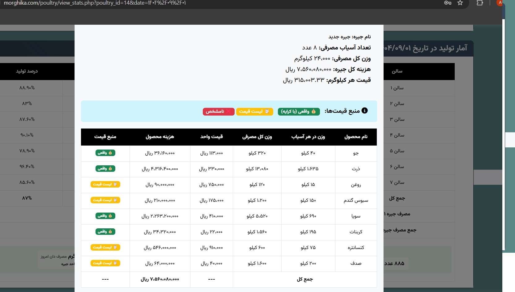 سیستم جیره نویسی مرغداری